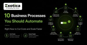 business process automation