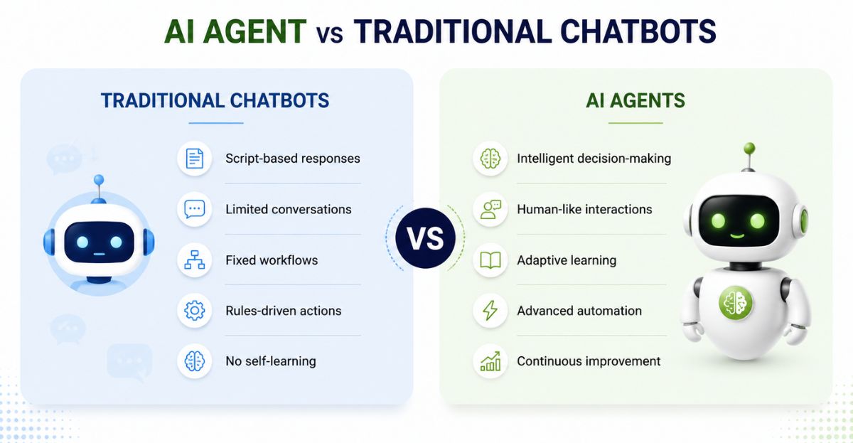 AI Agent vs Traditional Chatbots