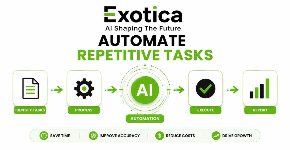 Automate reptitive tasks
