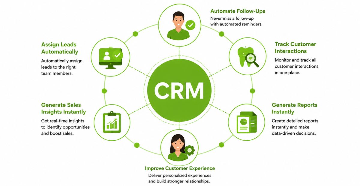 CRM automation tool