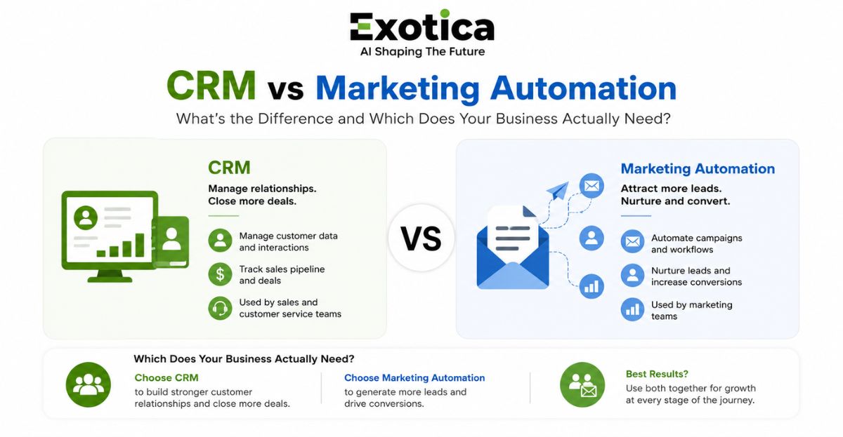 CRM vs Marketing Automation Key Differences 2026