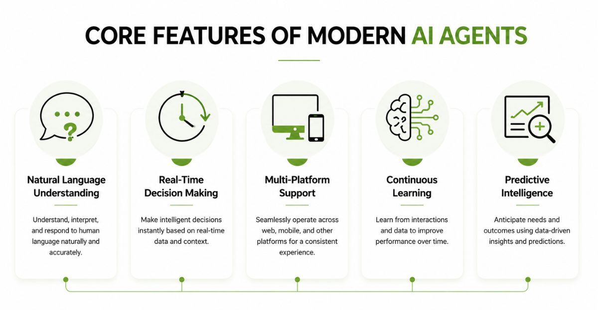 Core features of modern ai agents