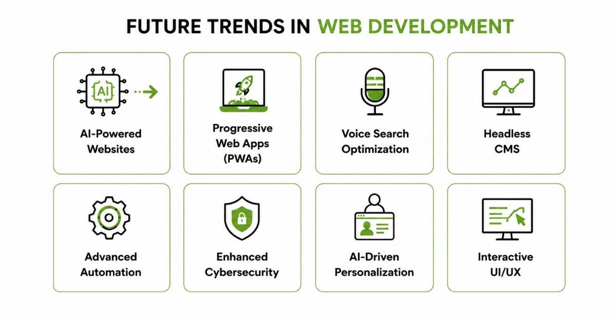 Future trends in web development