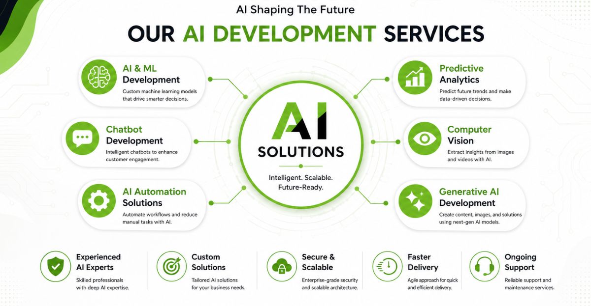 our ai development services