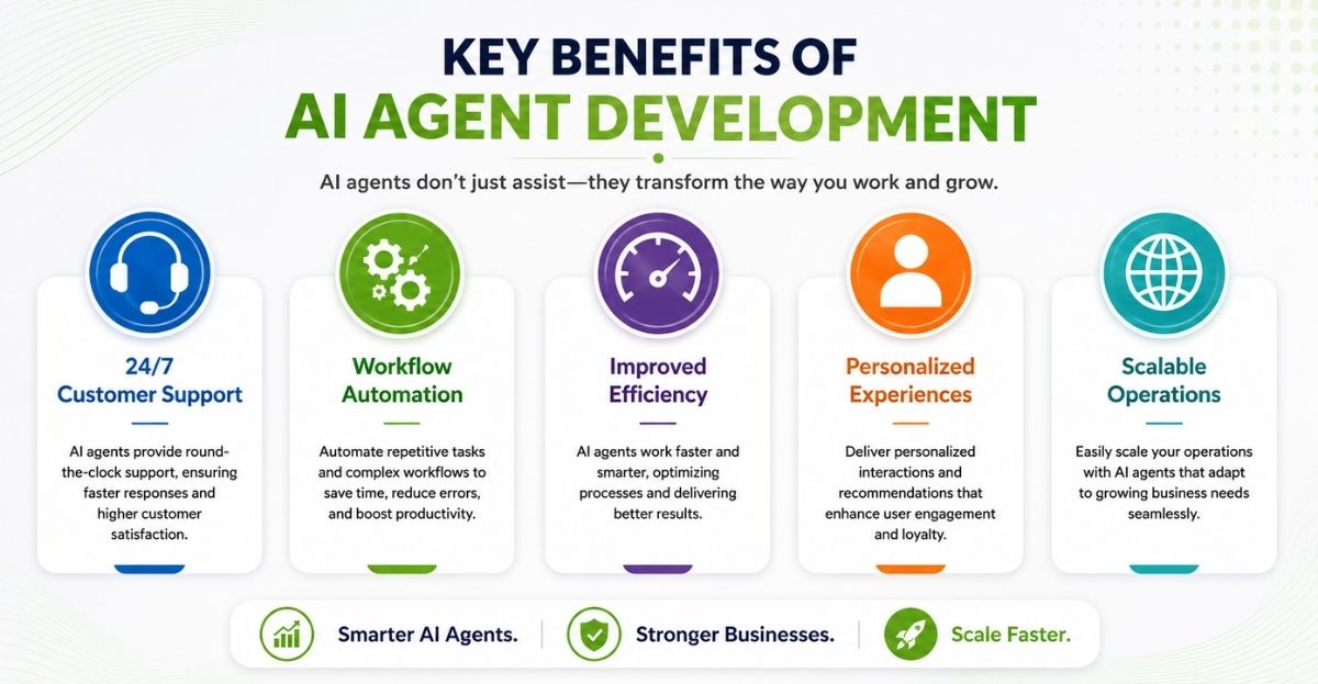 Key Benefits of AI Agent Development