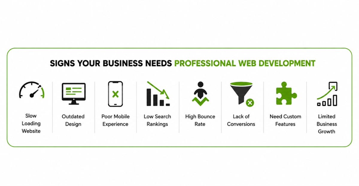 Signs Your Business Needs Professional Web Development