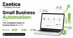 Small Business Automation The Complete Guide to Scaling Faster in 2026