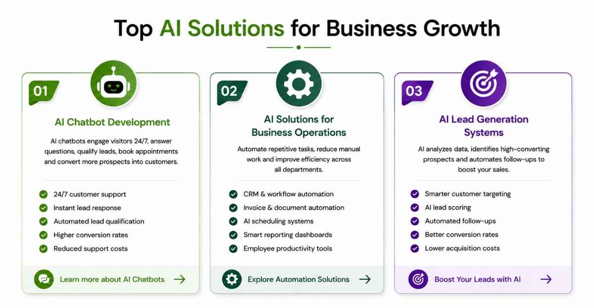 Top AI solutions