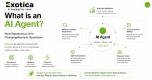 What is an AI Agent How Autonomous AI Is Changing Business