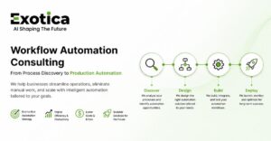 Workflow Automation Consulting