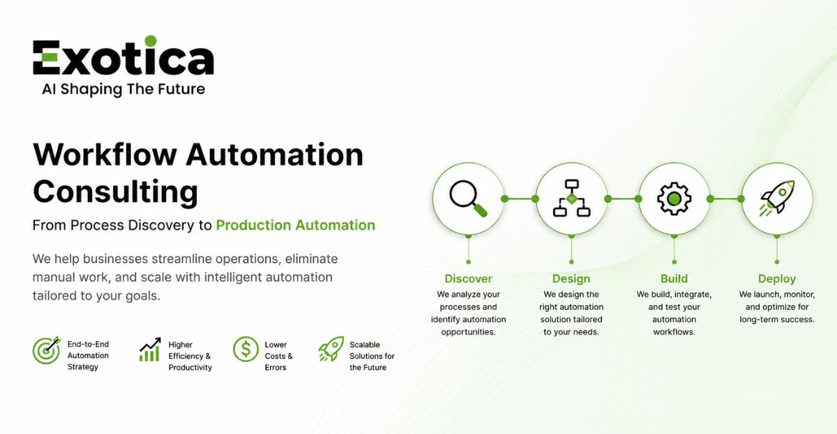Workflow Automation Consulting