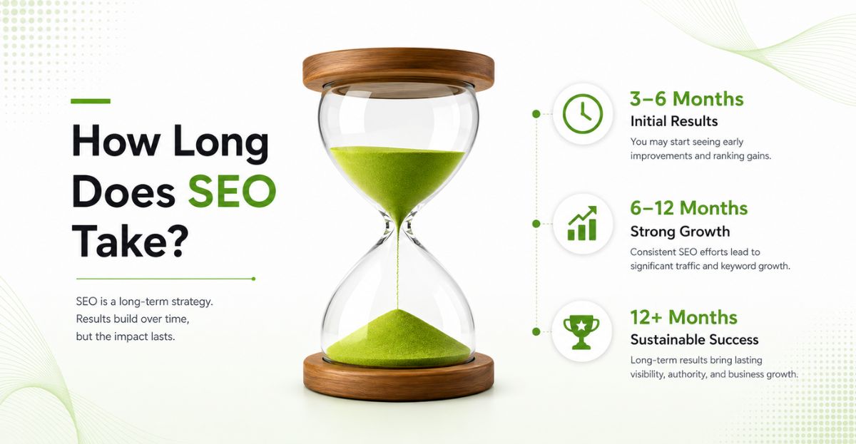 how long does seo take