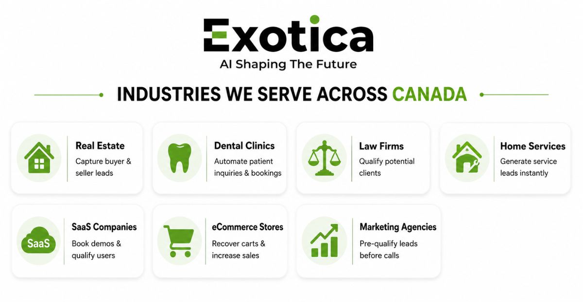 industries we serve