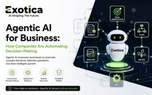 Agentic AI for Business
