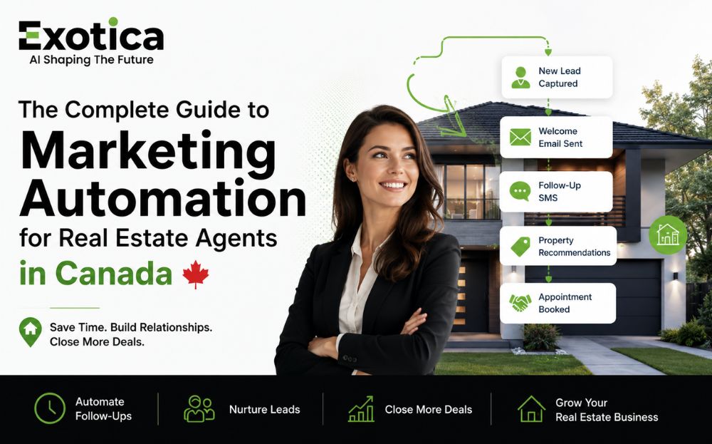 Marketing Automation for Real Estate Agents in Canada