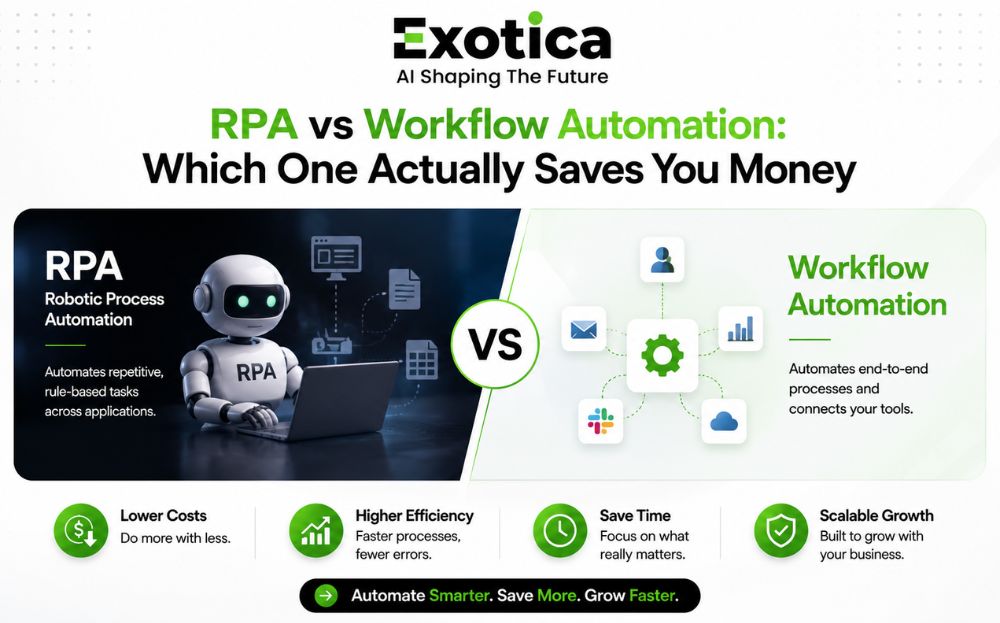 RPA vs Workflow Automation
