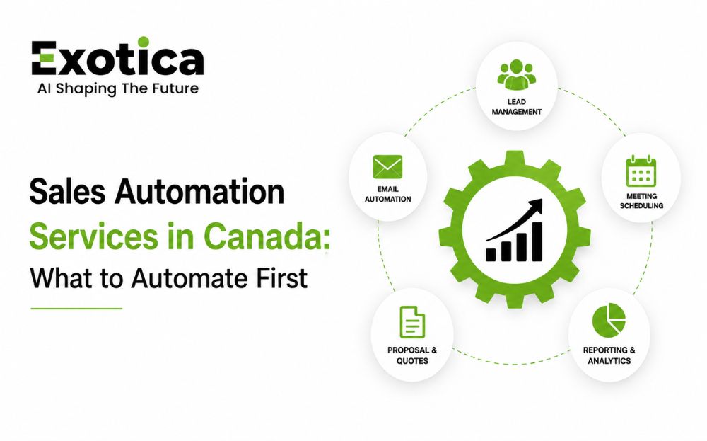 Sales Automation